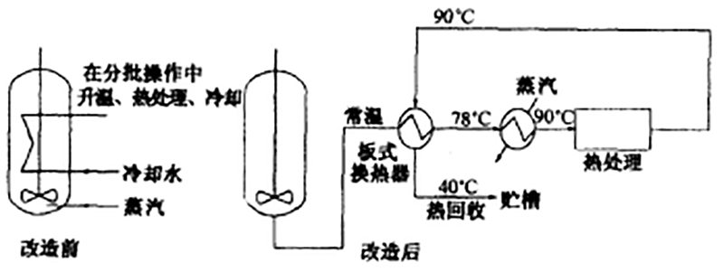 1591081396893311.png 板式換熱器的應(yīng)用.png