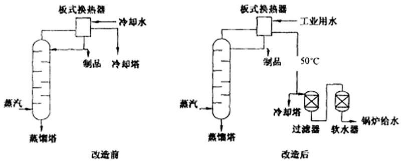 1591081579156928.png 板式換熱器的應(yīng)用.png